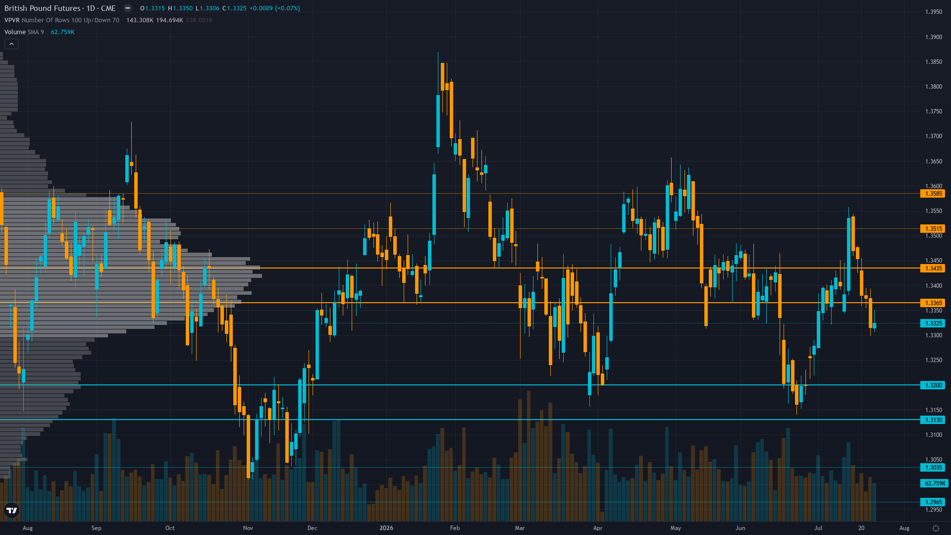 GBP/USD (6B) — No material information edge in current environment—BoE July 30 and Fed July 29…