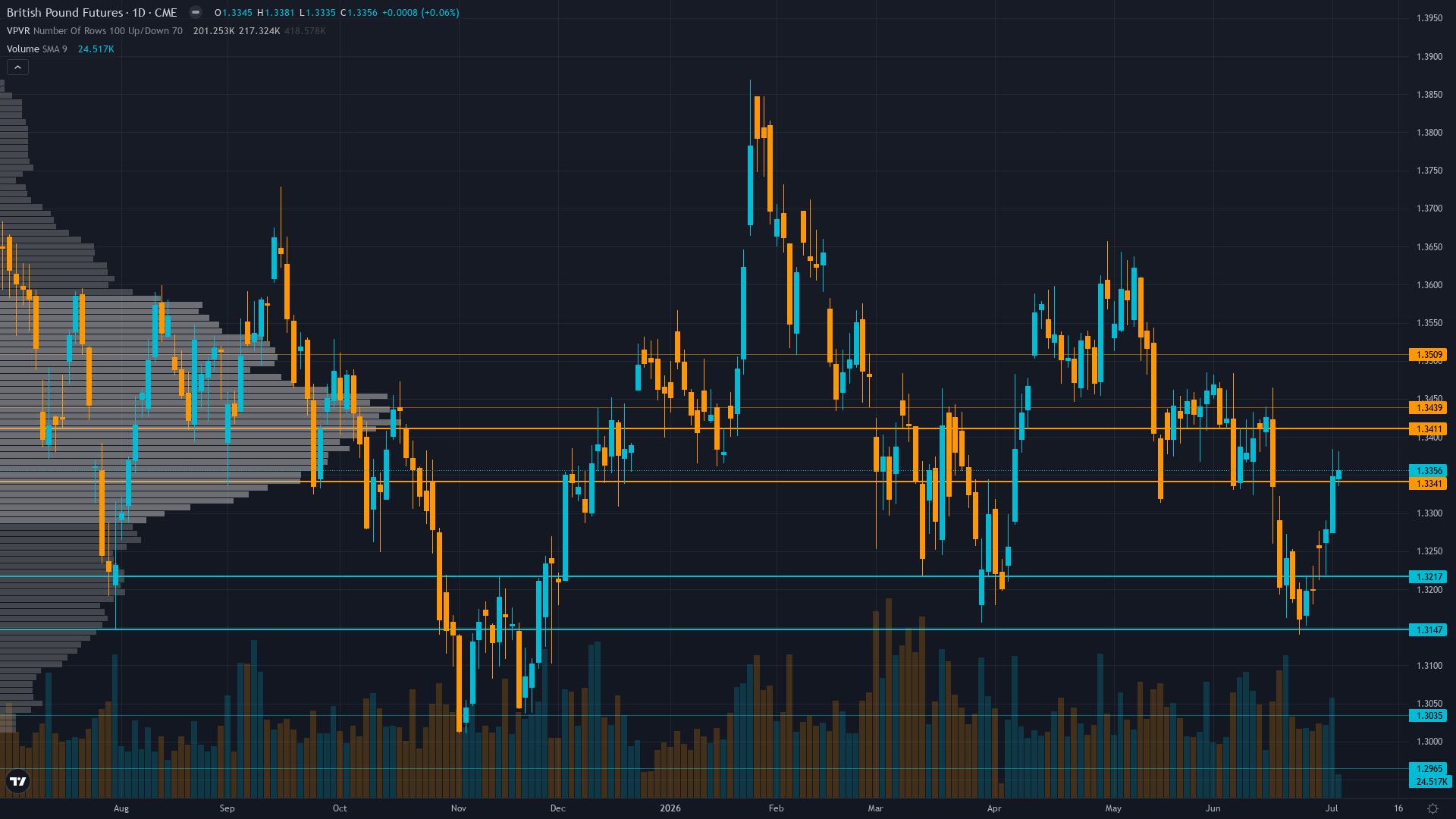 GBP/USD Forecast This Week — Outlook, Drivers & Key Levels