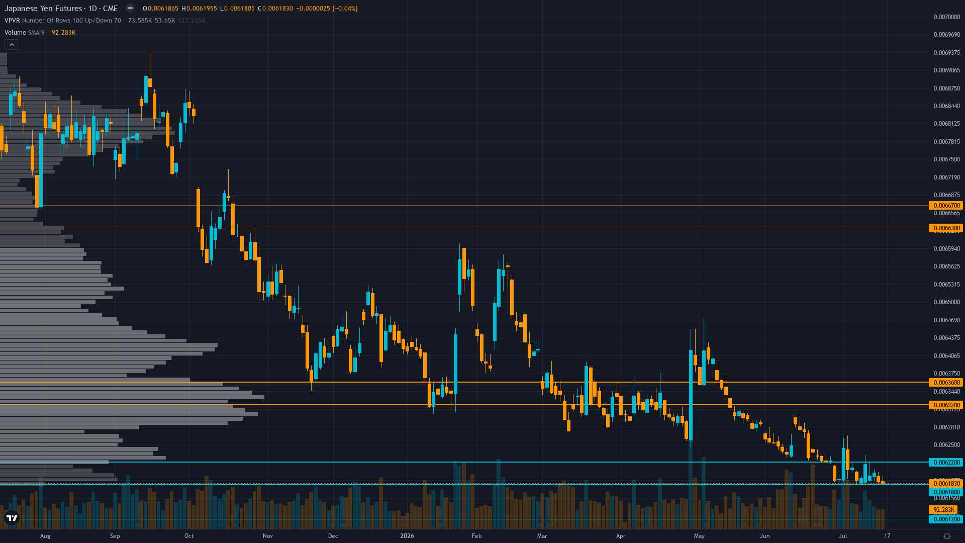 USD/JPY (6J) — Bank of Japan monetary policy meeting July 30-31 with rate decision, quarterly…