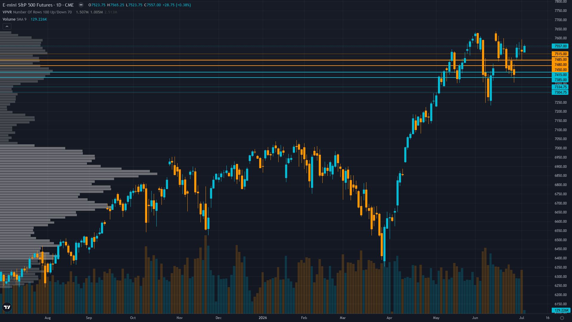 S&P 500 COT & Institutional Positioning — Smart Money Analysis