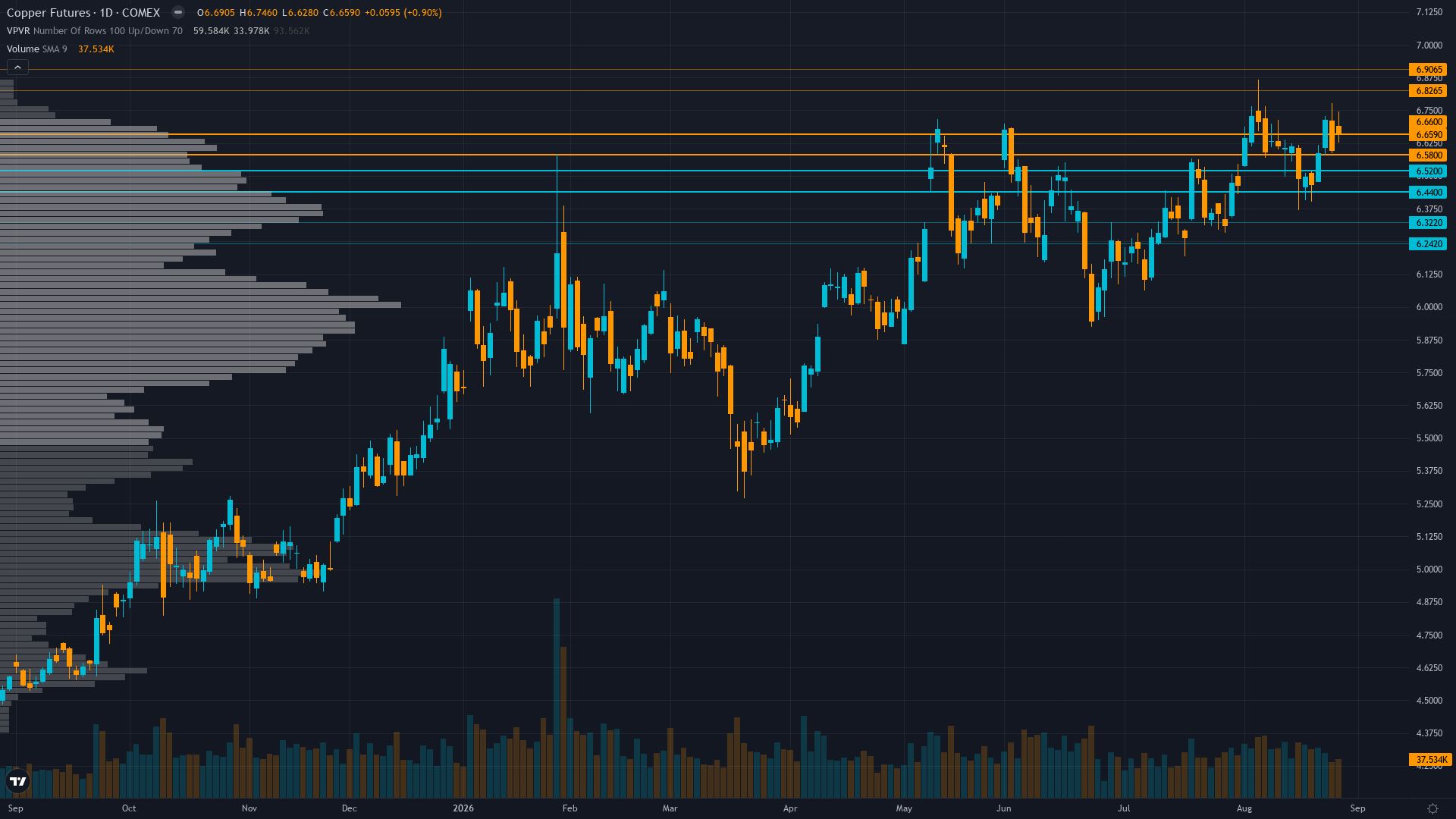 Copper COT & Institutional Positioning — Smart Money Analysis