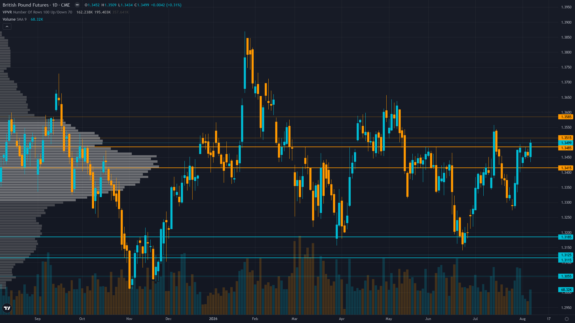 GBP/USD Forecast This Week — Outlook, Drivers & Key Levels