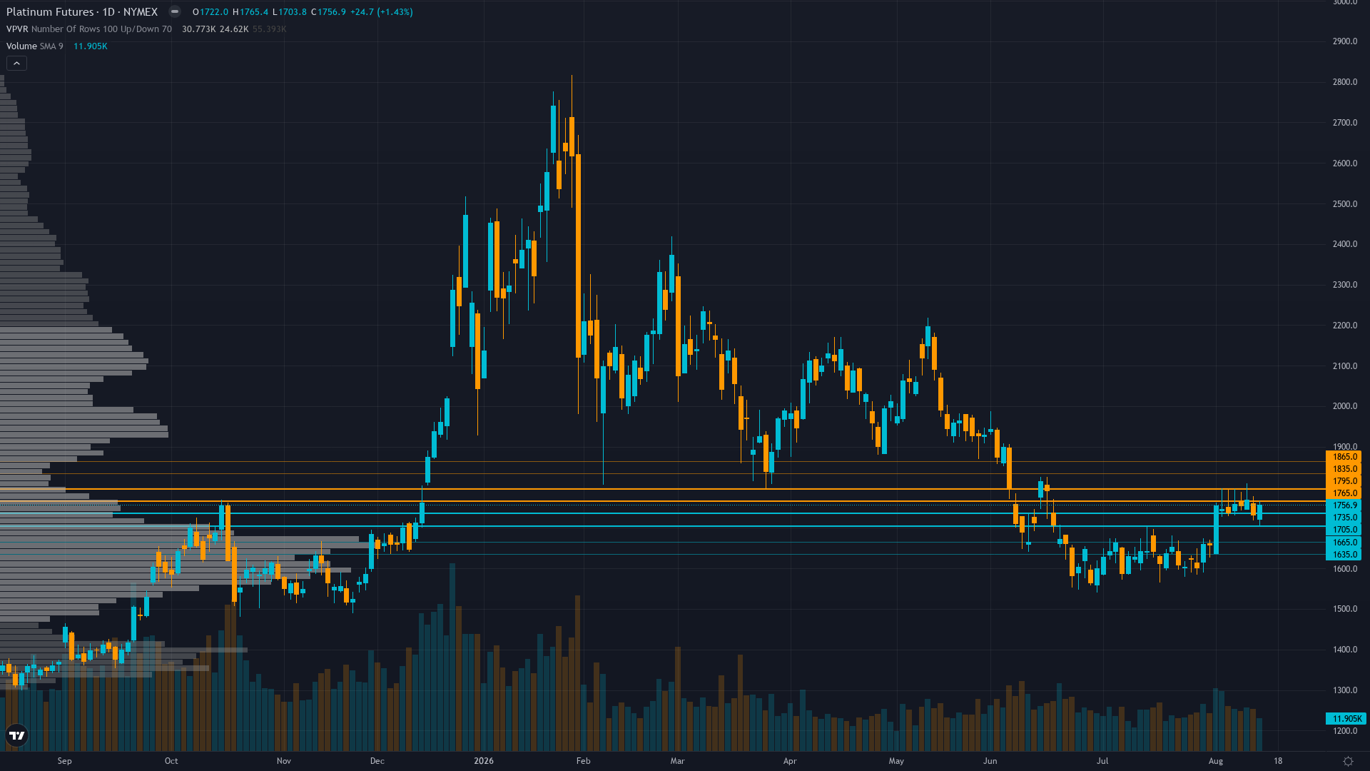 Platinum COT & Institutional Positioning — Smart Money Analysis