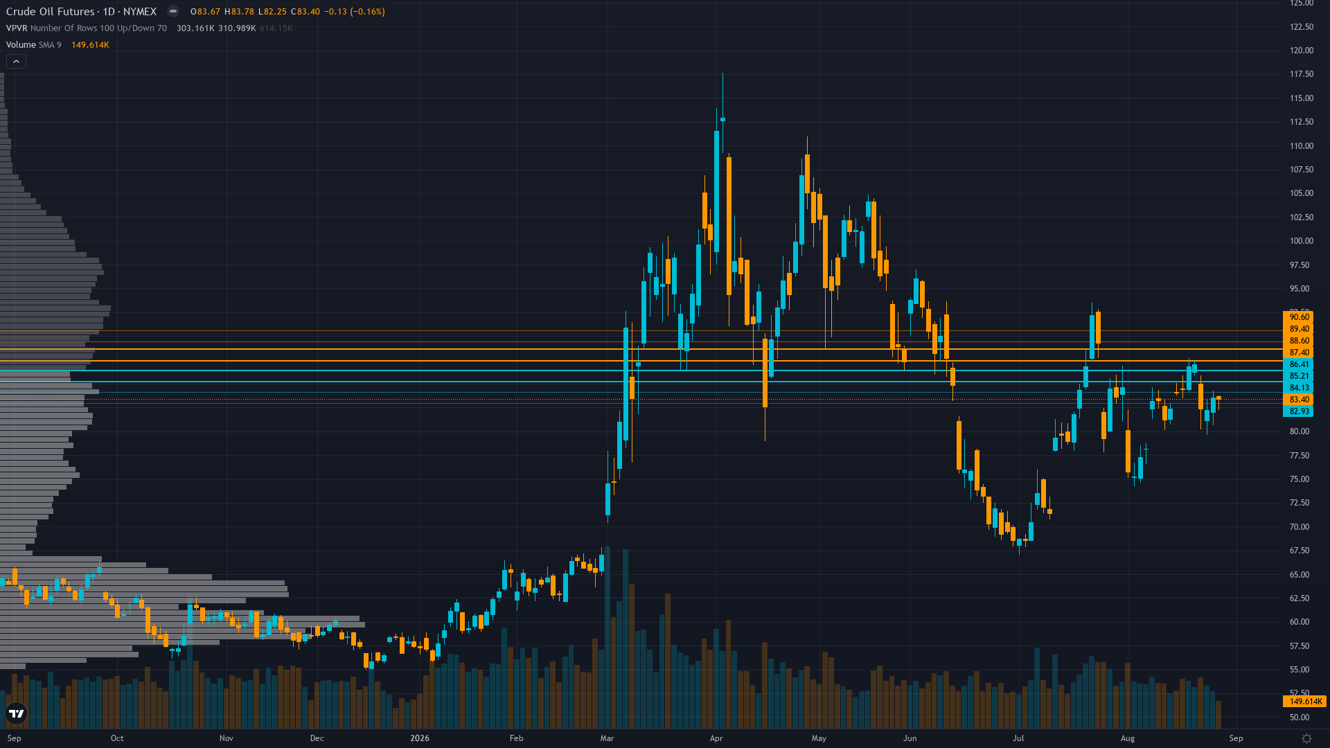 Crude Oil COT & Institutional Positioning — Smart Money Analysis