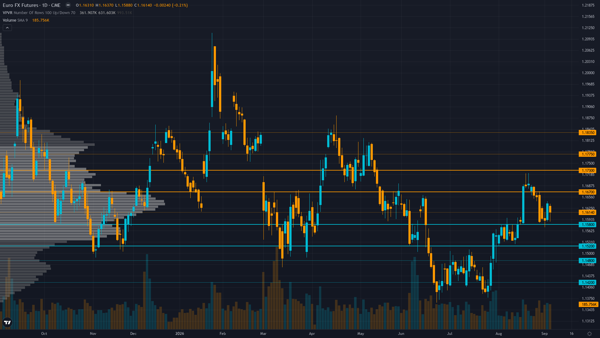 EUR/USD (6E) — EUR/USD intra-week volatility from Iran-Kuwait geopolitical scare and US jobs…