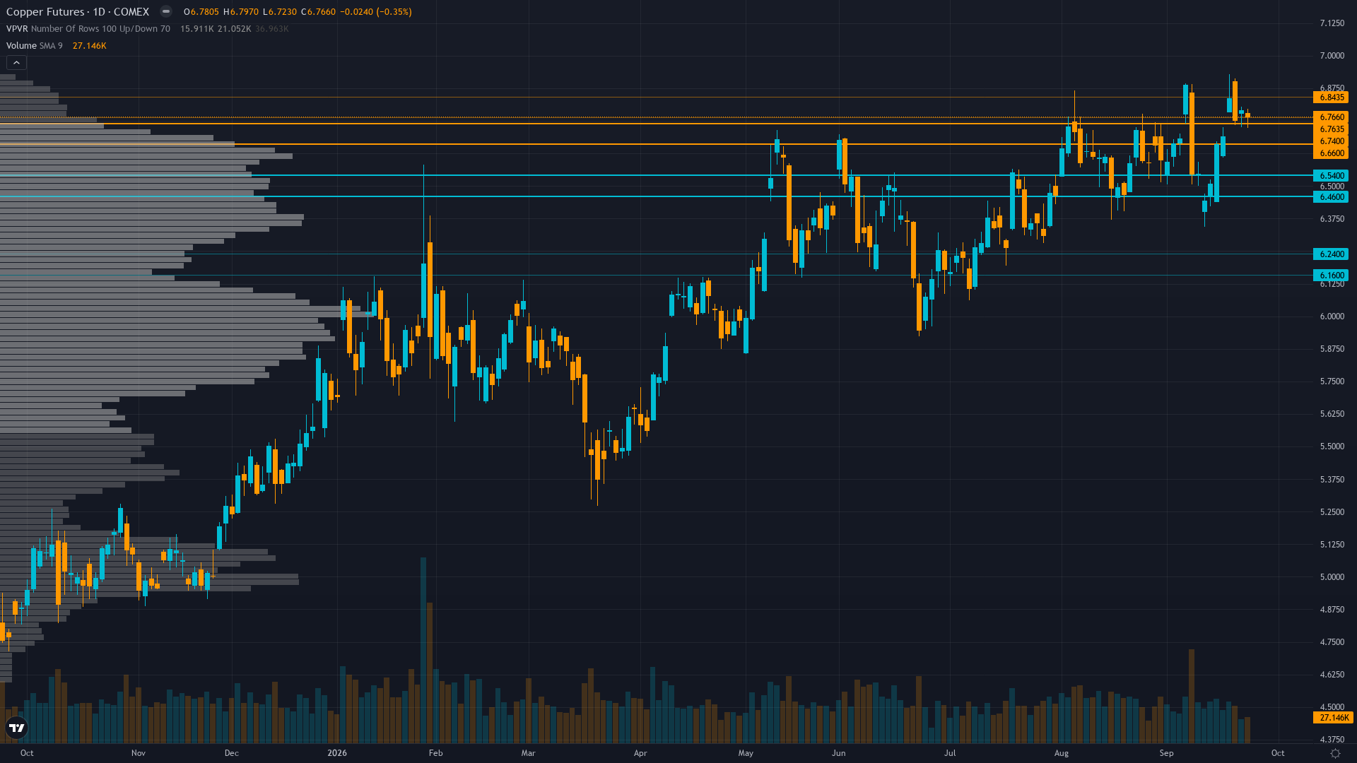 Copper COT & Institutional Positioning — Smart Money Analysis